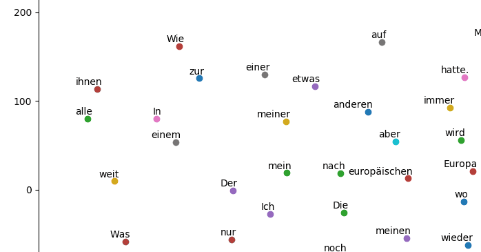 Semantisches Netzwerk argeBOT